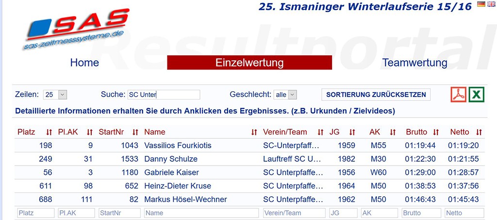 SCUG-Ergebnisse-Ismaninger-Winterlaufserie_2_Lauf_web